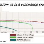 LiFePO4 وليثيوم أيون