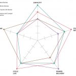 مزايا بطاريات NiMH القابلة لإعادة الشحن